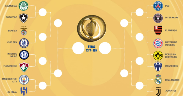Mundial de Clubes 2025: chaveamento do mata-mata fica completo com o fim da fase de grupos; confira